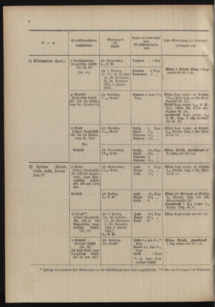 Post- und Telegraphen-Verordnungsblatt für das Verwaltungsgebiet des K.-K. Handelsministeriums 19041020 Seite: 6