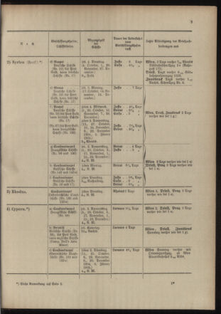 Post- und Telegraphen-Verordnungsblatt für das Verwaltungsgebiet des K.-K. Handelsministeriums 19041020 Seite: 7