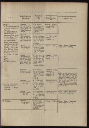 Post- und Telegraphen-Verordnungsblatt für das Verwaltungsgebiet des K.-K. Handelsministeriums 19041020 Seite: 9