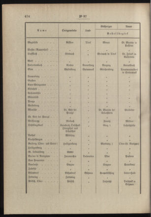 Post- und Telegraphen-Verordnungsblatt für das Verwaltungsgebiet des K.-K. Handelsministeriums 19041027 Seite: 2