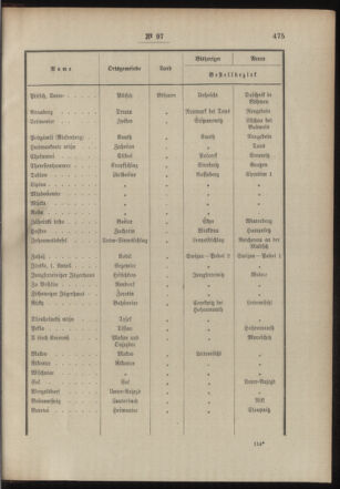 Post- und Telegraphen-Verordnungsblatt für das Verwaltungsgebiet des K.-K. Handelsministeriums 19041027 Seite: 3