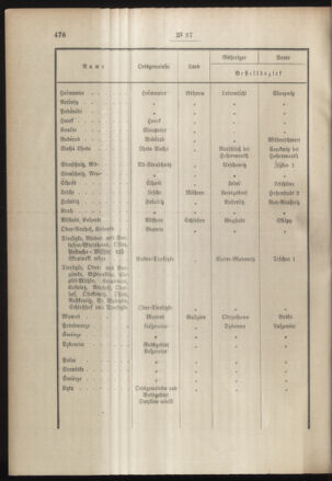 Post- und Telegraphen-Verordnungsblatt für das Verwaltungsgebiet des K.-K. Handelsministeriums 19041027 Seite: 4