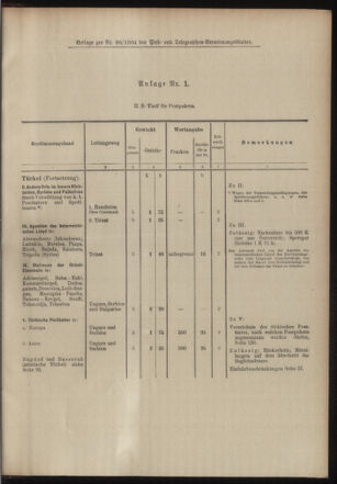 Post- und Telegraphen-Verordnungsblatt für das Verwaltungsgebiet des K.-K. Handelsministeriums 19041031 Seite: 9