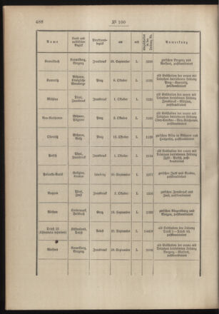 Post- und Telegraphen-Verordnungsblatt für das Verwaltungsgebiet des K.-K. Handelsministeriums 19041104 Seite: 2