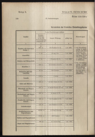 Post- und Telegraphen-Verordnungsblatt für das Verwaltungsgebiet des K.-K. Handelsministeriums 19041128 Seite: 8