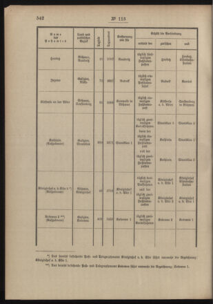 Post- und Telegraphen-Verordnungsblatt für das Verwaltungsgebiet des K.-K. Handelsministeriums 19041209 Seite: 2