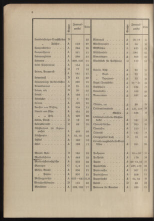 Post- und Telegraphen-Verordnungsblatt für das Verwaltungsgebiet des K.-K. Handelsministeriums 19041211 Seite: 10