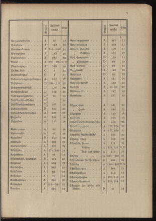 Post- und Telegraphen-Verordnungsblatt für das Verwaltungsgebiet des K.-K. Handelsministeriums 19041211 Seite: 11