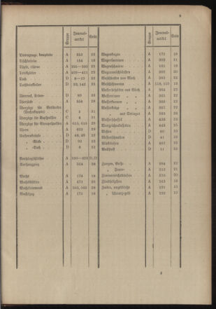 Post- und Telegraphen-Verordnungsblatt für das Verwaltungsgebiet des K.-K. Handelsministeriums 19041211 Seite: 13