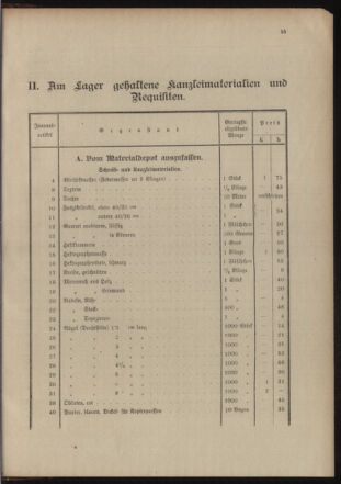 Post- und Telegraphen-Verordnungsblatt für das Verwaltungsgebiet des K.-K. Handelsministeriums 19041211 Seite: 19