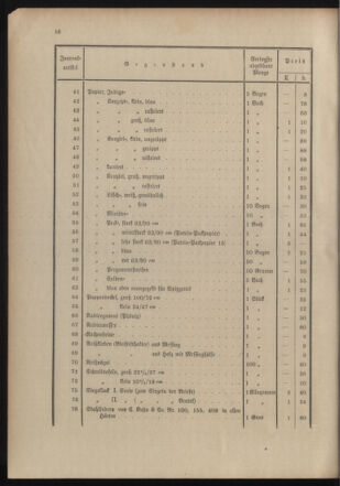 Post- und Telegraphen-Verordnungsblatt für das Verwaltungsgebiet des K.-K. Handelsministeriums 19041211 Seite: 20