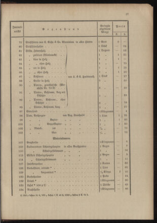 Post- und Telegraphen-Verordnungsblatt für das Verwaltungsgebiet des K.-K. Handelsministeriums 19041211 Seite: 21