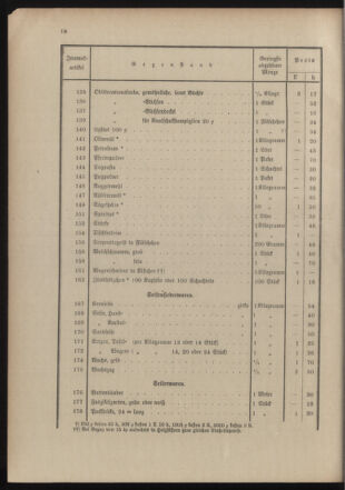 Post- und Telegraphen-Verordnungsblatt für das Verwaltungsgebiet des K.-K. Handelsministeriums 19041211 Seite: 22