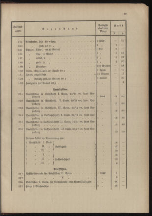 Post- und Telegraphen-Verordnungsblatt für das Verwaltungsgebiet des K.-K. Handelsministeriums 19041211 Seite: 23