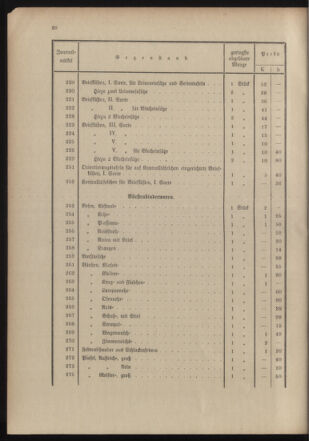 Post- und Telegraphen-Verordnungsblatt für das Verwaltungsgebiet des K.-K. Handelsministeriums 19041211 Seite: 24