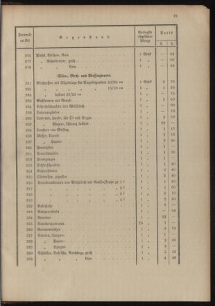 Post- und Telegraphen-Verordnungsblatt für das Verwaltungsgebiet des K.-K. Handelsministeriums 19041211 Seite: 25