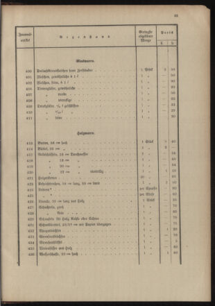 Post- und Telegraphen-Verordnungsblatt für das Verwaltungsgebiet des K.-K. Handelsministeriums 19041211 Seite: 27