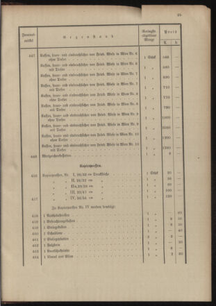 Post- und Telegraphen-Verordnungsblatt für das Verwaltungsgebiet des K.-K. Handelsministeriums 19041211 Seite: 29