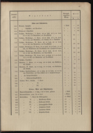 Post- und Telegraphen-Verordnungsblatt für das Verwaltungsgebiet des K.-K. Handelsministeriums 19041211 Seite: 31