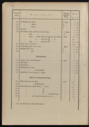 Post- und Telegraphen-Verordnungsblatt für das Verwaltungsgebiet des K.-K. Handelsministeriums 19041211 Seite: 32