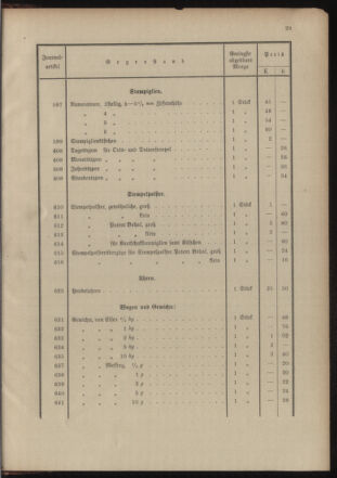 Post- und Telegraphen-Verordnungsblatt für das Verwaltungsgebiet des K.-K. Handelsministeriums 19041211 Seite: 33