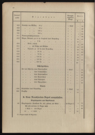 Post- und Telegraphen-Verordnungsblatt für das Verwaltungsgebiet des K.-K. Handelsministeriums 19041211 Seite: 34