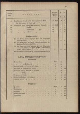 Post- und Telegraphen-Verordnungsblatt für das Verwaltungsgebiet des K.-K. Handelsministeriums 19041211 Seite: 35