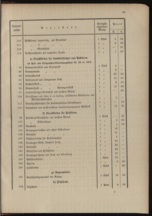 Post- und Telegraphen-Verordnungsblatt für das Verwaltungsgebiet des K.-K. Handelsministeriums 19041211 Seite: 37