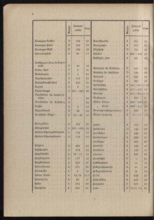 Post- und Telegraphen-Verordnungsblatt für das Verwaltungsgebiet des K.-K. Handelsministeriums 19041211 Seite: 8