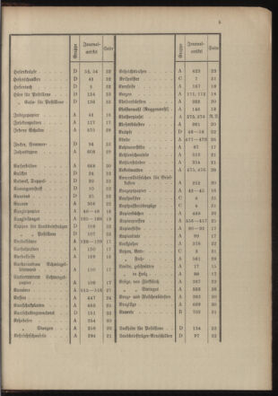 Post- und Telegraphen-Verordnungsblatt für das Verwaltungsgebiet des K.-K. Handelsministeriums 19041211 Seite: 9