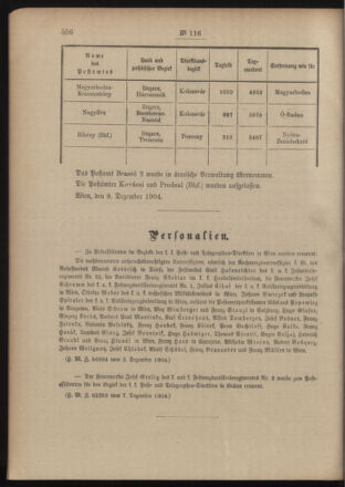 Post- und Telegraphen-Verordnungsblatt für das Verwaltungsgebiet des K.-K. Handelsministeriums 19041214 Seite: 2