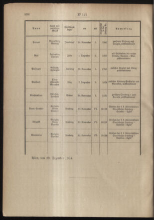 Post- und Telegraphen-Verordnungsblatt für das Verwaltungsgebiet des K.-K. Handelsministeriums 19041231 Seite: 2