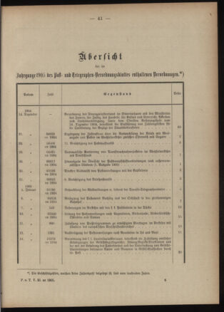 Post- und Telegraphen-Verordnungsblatt für das Verwaltungsgebiet des K.-K. Handelsministeriums 1904bl03 Seite: 1