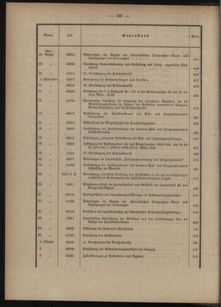 Post- und Telegraphen-Verordnungsblatt für das Verwaltungsgebiet des K.-K. Handelsministeriums 1904bl03 Seite: 10