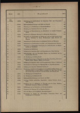 Post- und Telegraphen-Verordnungsblatt für das Verwaltungsgebiet des K.-K. Handelsministeriums 1904bl03 Seite: 11