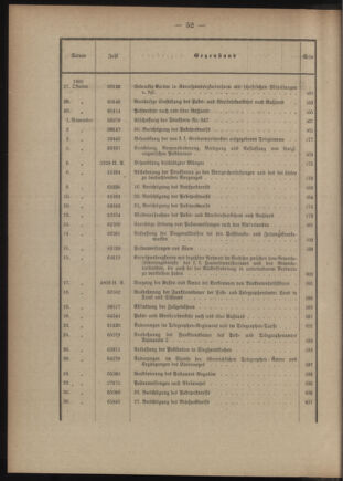 Post- und Telegraphen-Verordnungsblatt für das Verwaltungsgebiet des K.-K. Handelsministeriums 1904bl03 Seite: 12