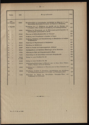 Post- und Telegraphen-Verordnungsblatt für das Verwaltungsgebiet des K.-K. Handelsministeriums 1904bl03 Seite: 13