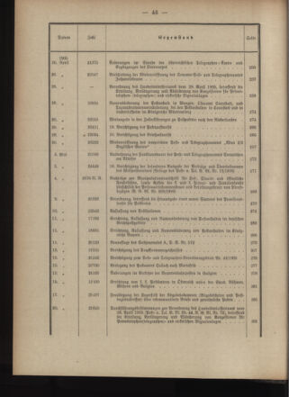 Post- und Telegraphen-Verordnungsblatt für das Verwaltungsgebiet des K.-K. Handelsministeriums 1904bl03 Seite: 6