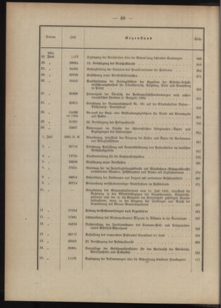 Post- und Telegraphen-Verordnungsblatt für das Verwaltungsgebiet des K.-K. Handelsministeriums 1904bl03 Seite: 8