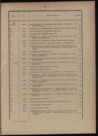 Post- und Telegraphen-Verordnungsblatt für das Verwaltungsgebiet des K.-K. Handelsministeriums 1904bl03 Seite: 9