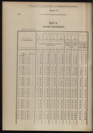 Post- und Telegraphen-Verordnungsblatt für das Verwaltungsgebiet des K.-K. Handelsministeriums 19050206 Seite: 10