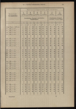 Post- und Telegraphen-Verordnungsblatt für das Verwaltungsgebiet des K.-K. Handelsministeriums 19050206 Seite: 11