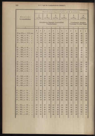 Post- und Telegraphen-Verordnungsblatt für das Verwaltungsgebiet des K.-K. Handelsministeriums 19050206 Seite: 12