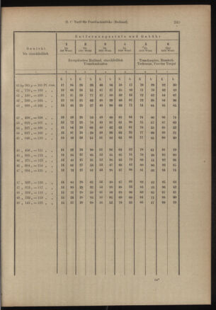 Post- und Telegraphen-Verordnungsblatt für das Verwaltungsgebiet des K.-K. Handelsministeriums 19050206 Seite: 13