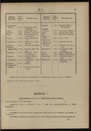 Post- und Telegraphen-Verordnungsblatt für das Verwaltungsgebiet des K.-K. Handelsministeriums 19050206 Seite: 3