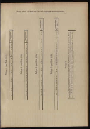 Post- und Telegraphen-Verordnungsblatt für das Verwaltungsgebiet des K.-K. Handelsministeriums 19050206 Seite: 5