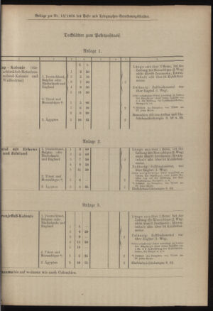 Post- und Telegraphen-Verordnungsblatt für das Verwaltungsgebiet des K.-K. Handelsministeriums 19050214 Seite: 5