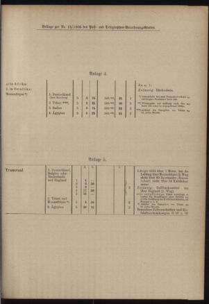 Post- und Telegraphen-Verordnungsblatt für das Verwaltungsgebiet des K.-K. Handelsministeriums 19050214 Seite: 7