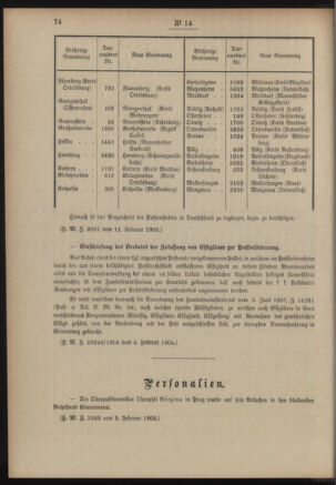 Post- und Telegraphen-Verordnungsblatt für das Verwaltungsgebiet des K.-K. Handelsministeriums 19050217 Seite: 6