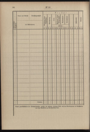 Post- und Telegraphen-Verordnungsblatt für das Verwaltungsgebiet des K.-K. Handelsministeriums 19050221 Seite: 12